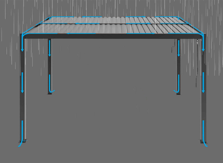 Manual Louvered Pergola Rain Resistance